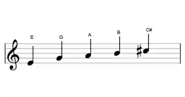 Sheet music of the E minor six pentatonic scale in three octaves